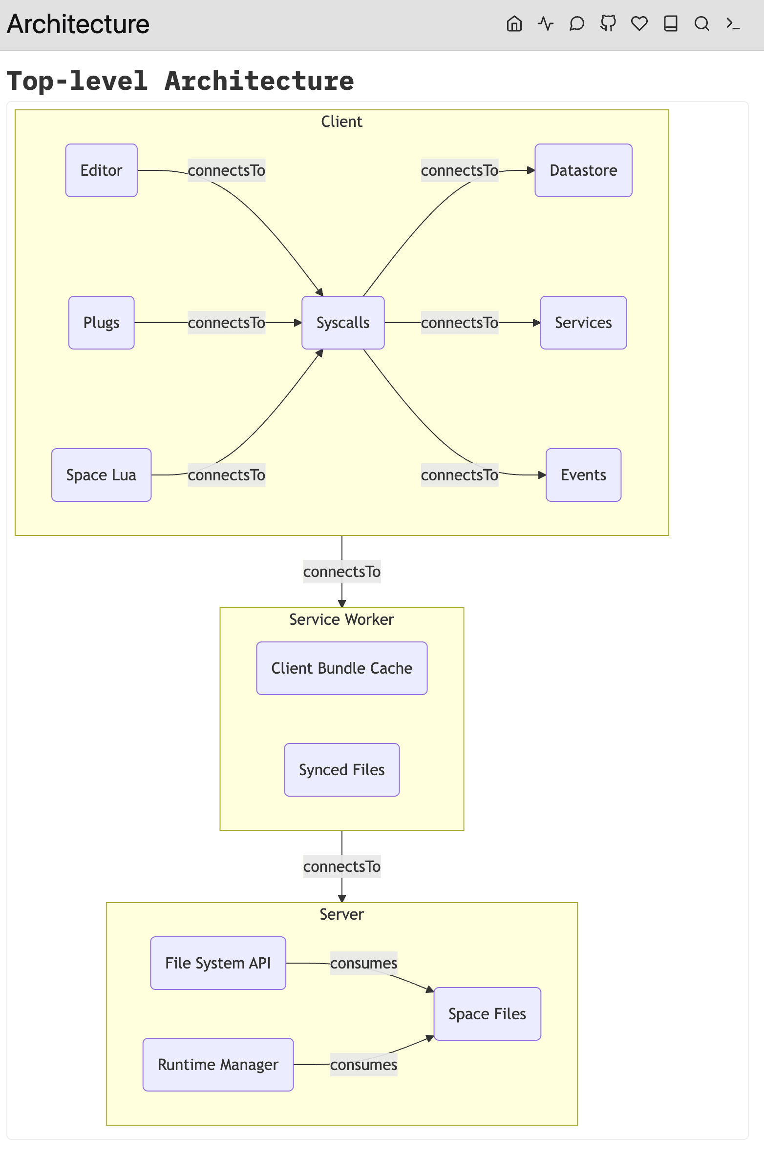 docs-as-code-architecture-diagram.png