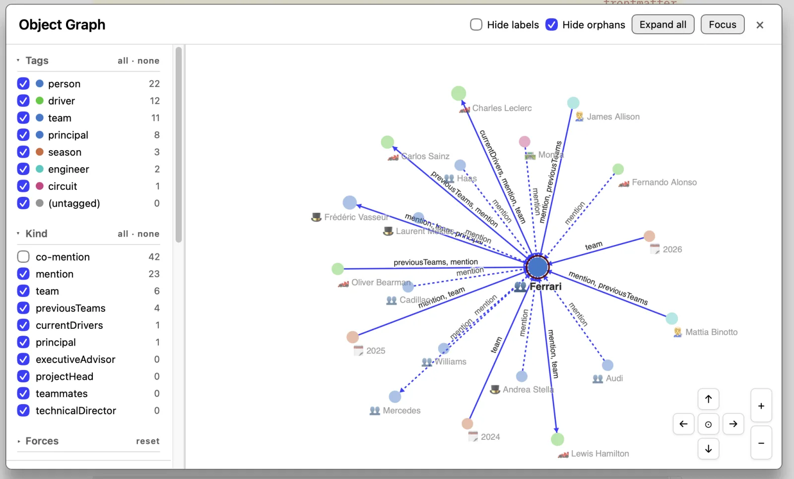 graph-view-f1.webp